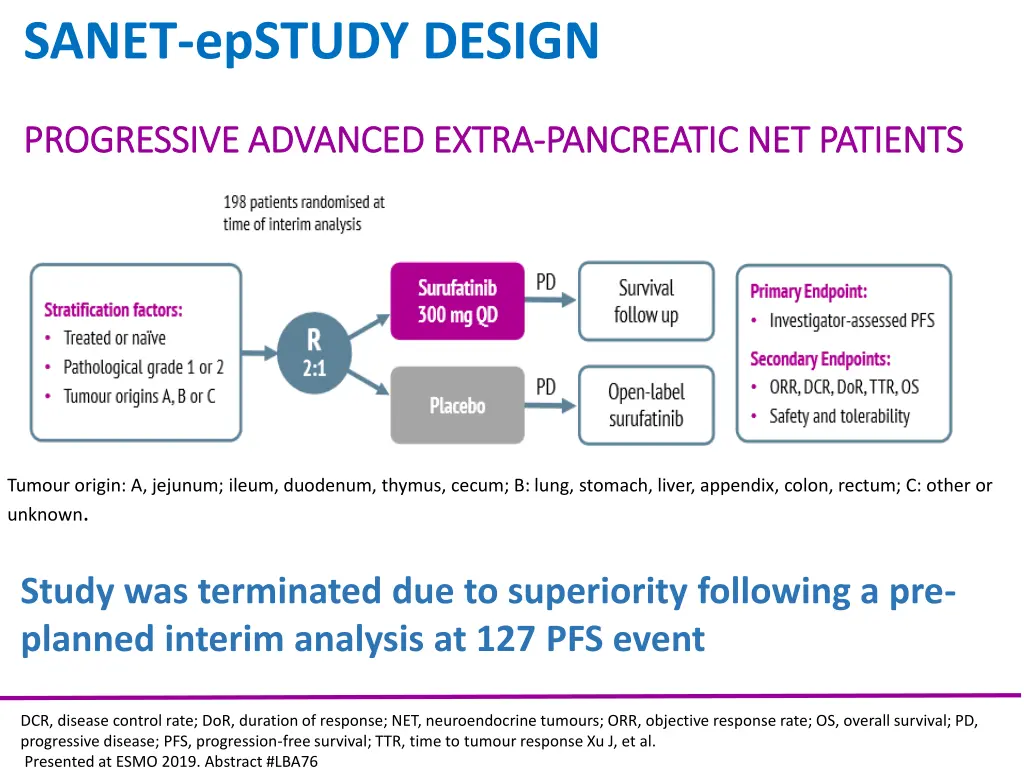 sanet epstudy design