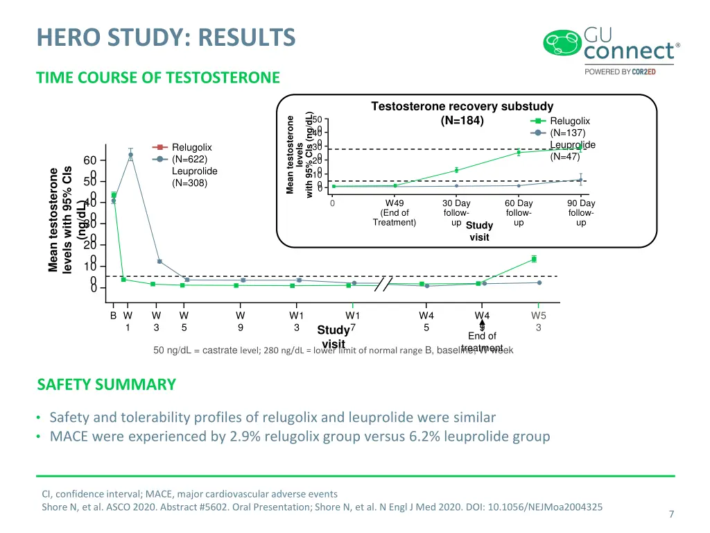 hero study results 1