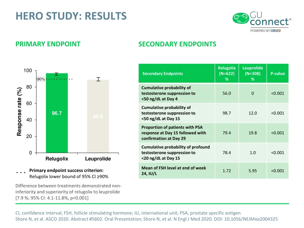 hero study results