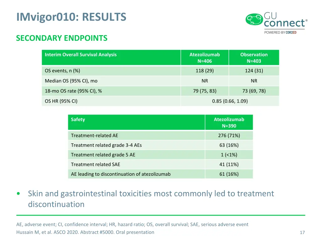 imvigor010 results 1