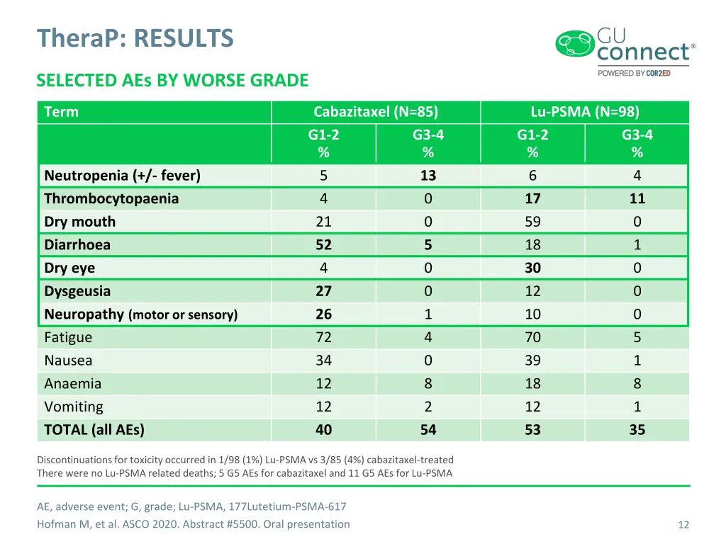 therap results 1