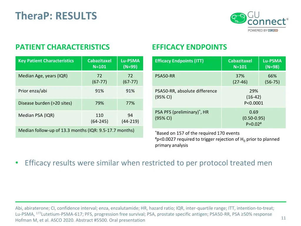 therap results