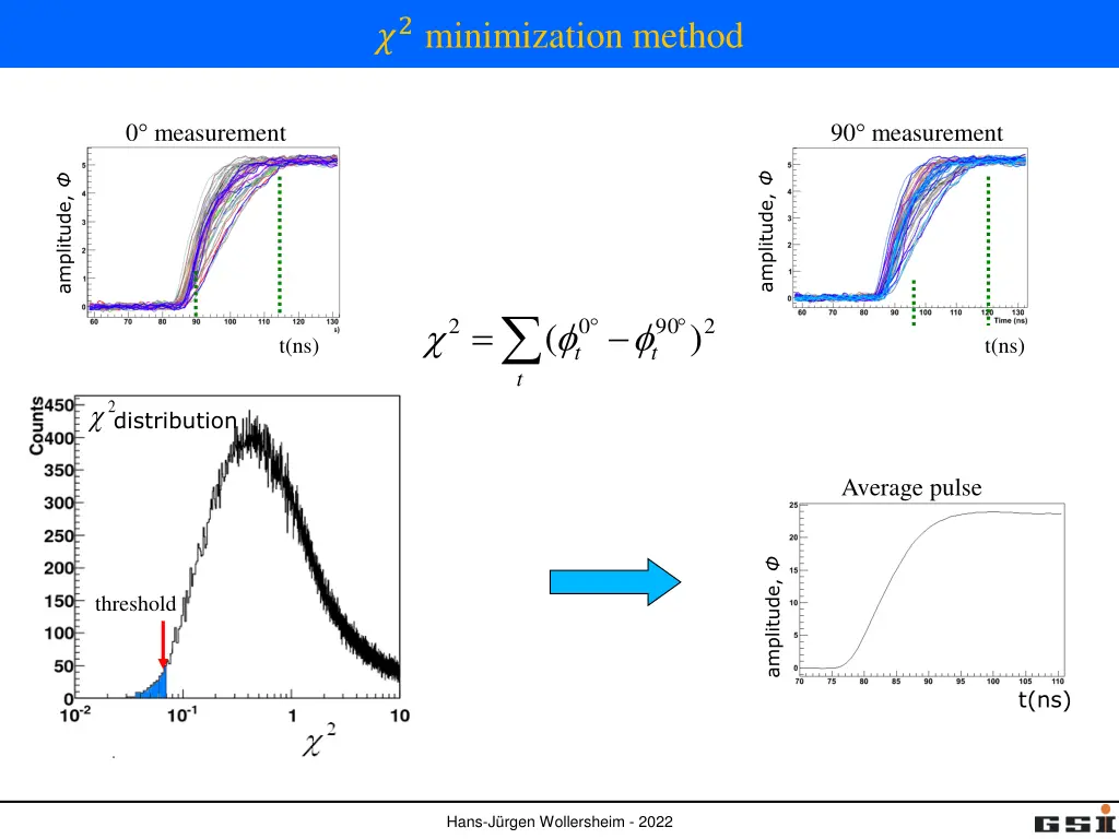 2 minimization method