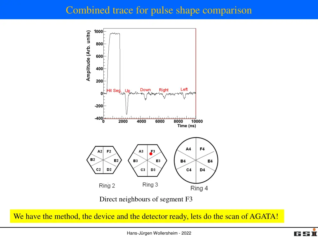 combined trace for pulse shape comparison