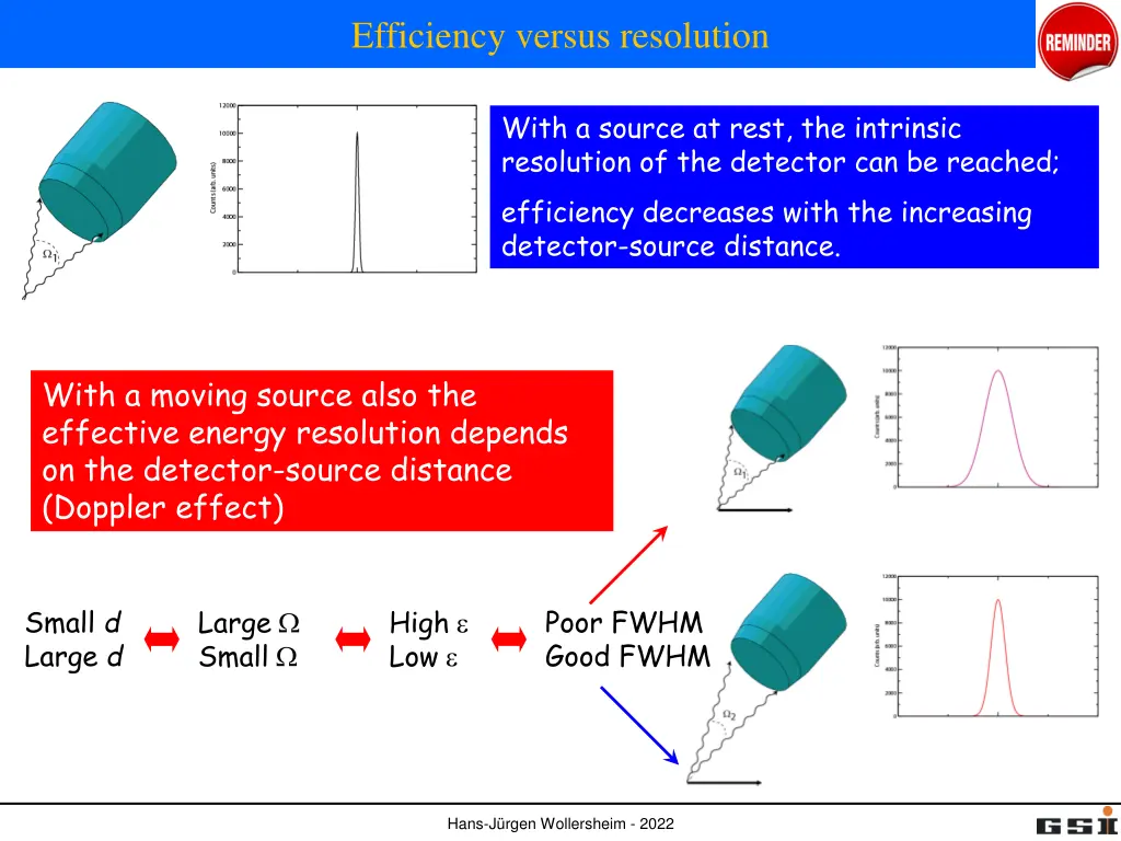 efficiency versus resolution