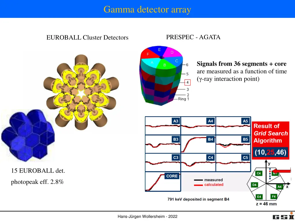 gamma detector array