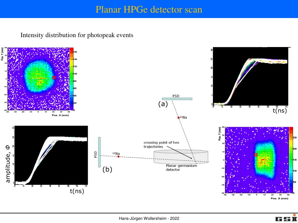 planar hpge detector scan