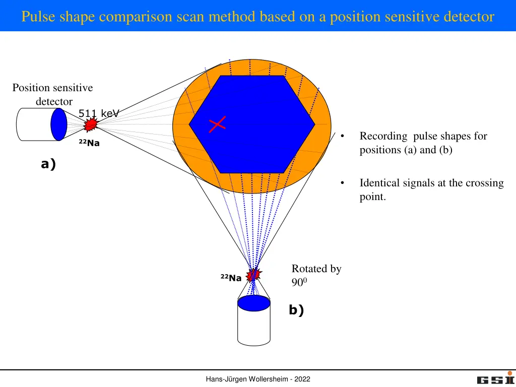 pulse shape comparison scan method based