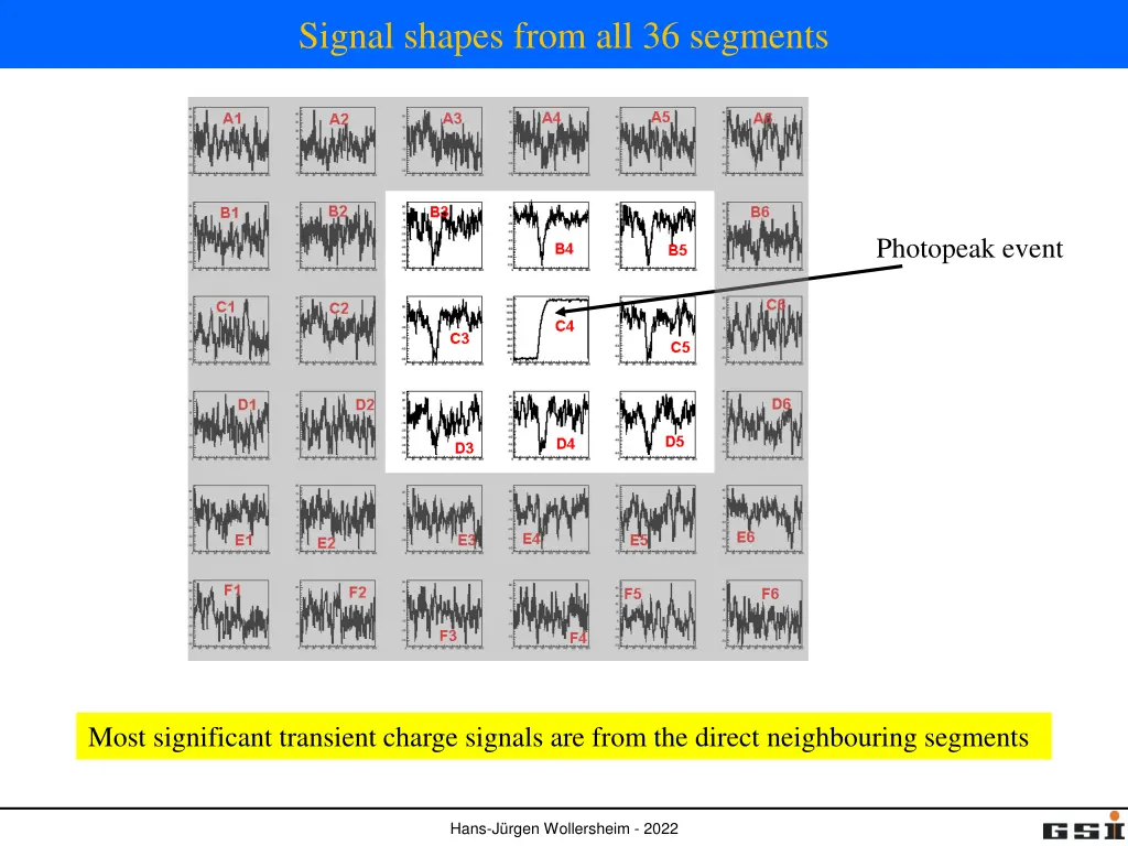 signal shapes from all 36 segments