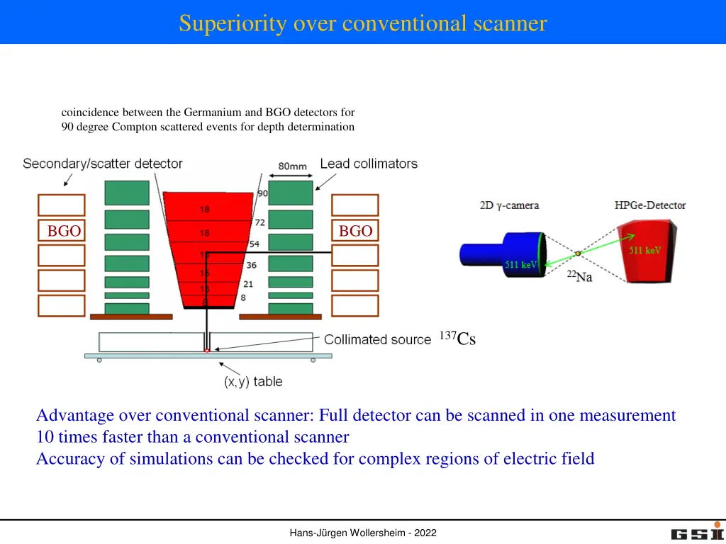 superiority over conventional scanner