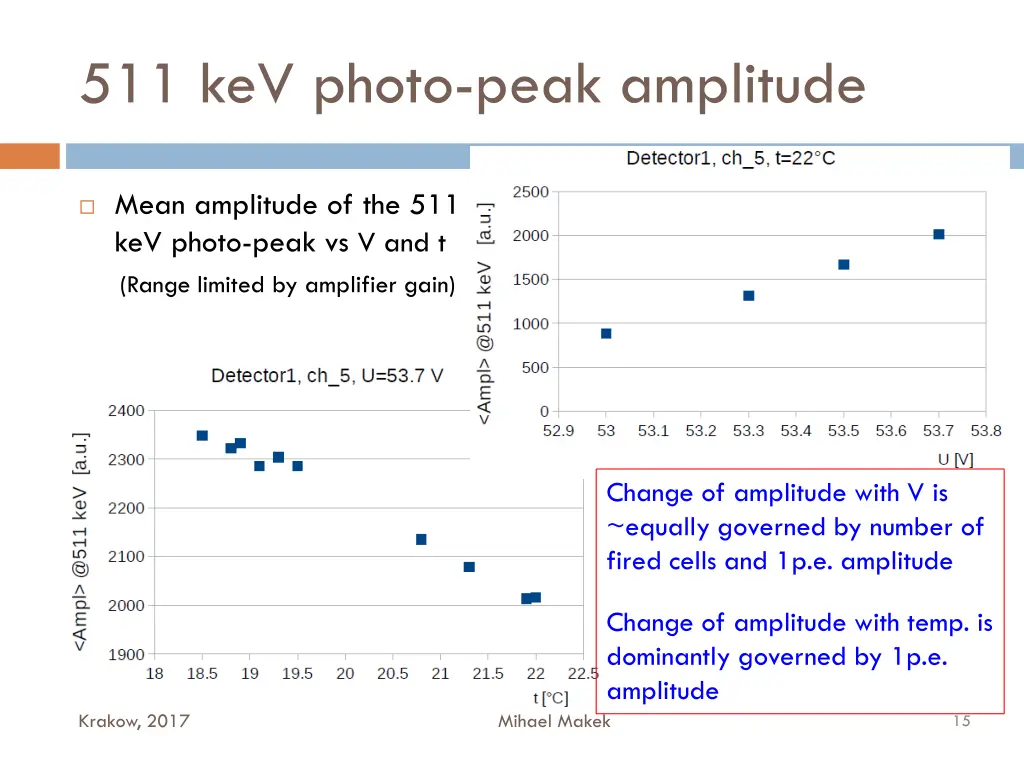 511 kev photo peak amplitude