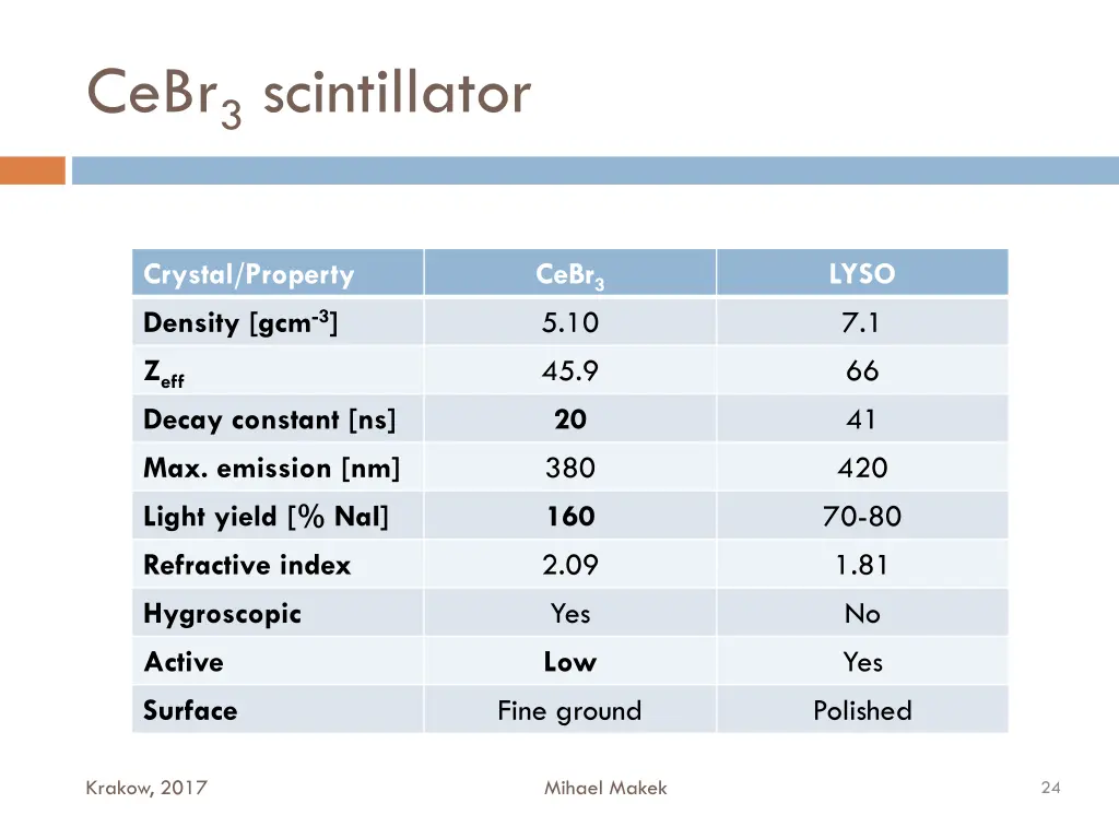 cebr 3 scintillator