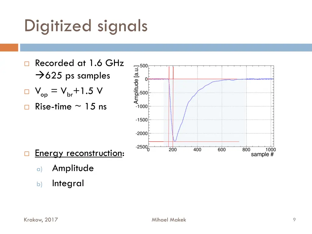 digitized signals