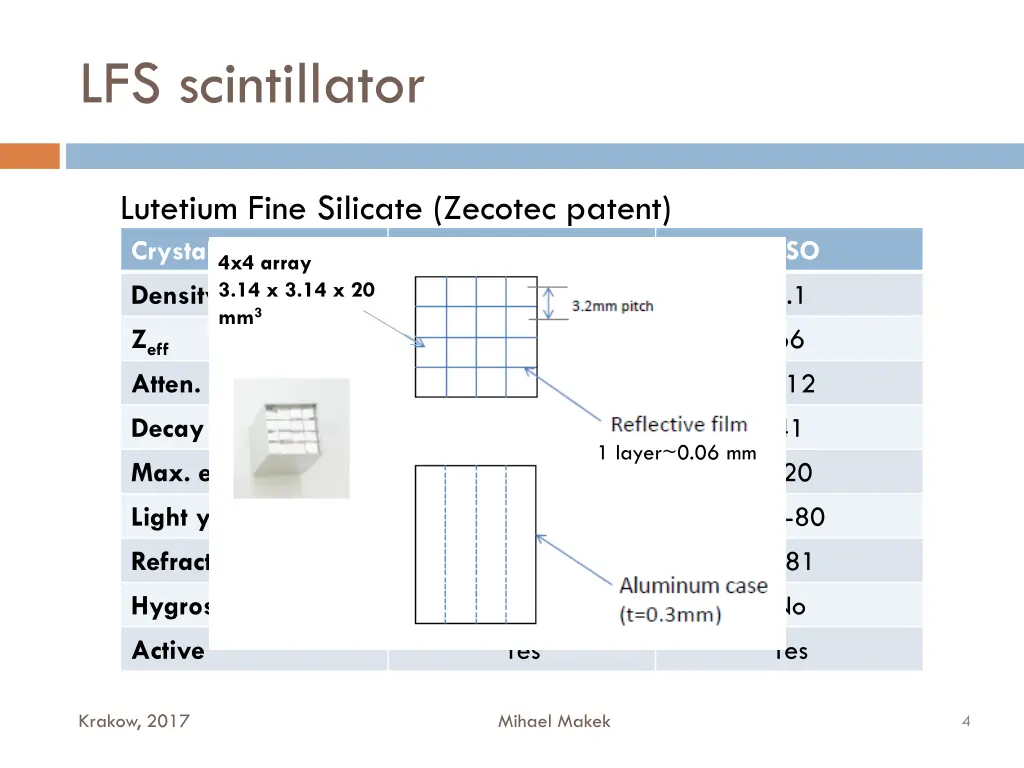 lfs scintillator