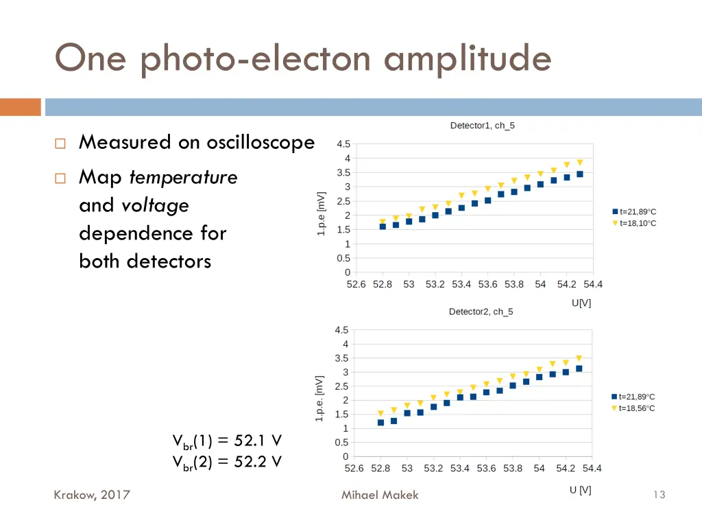 one photo electon amplitude