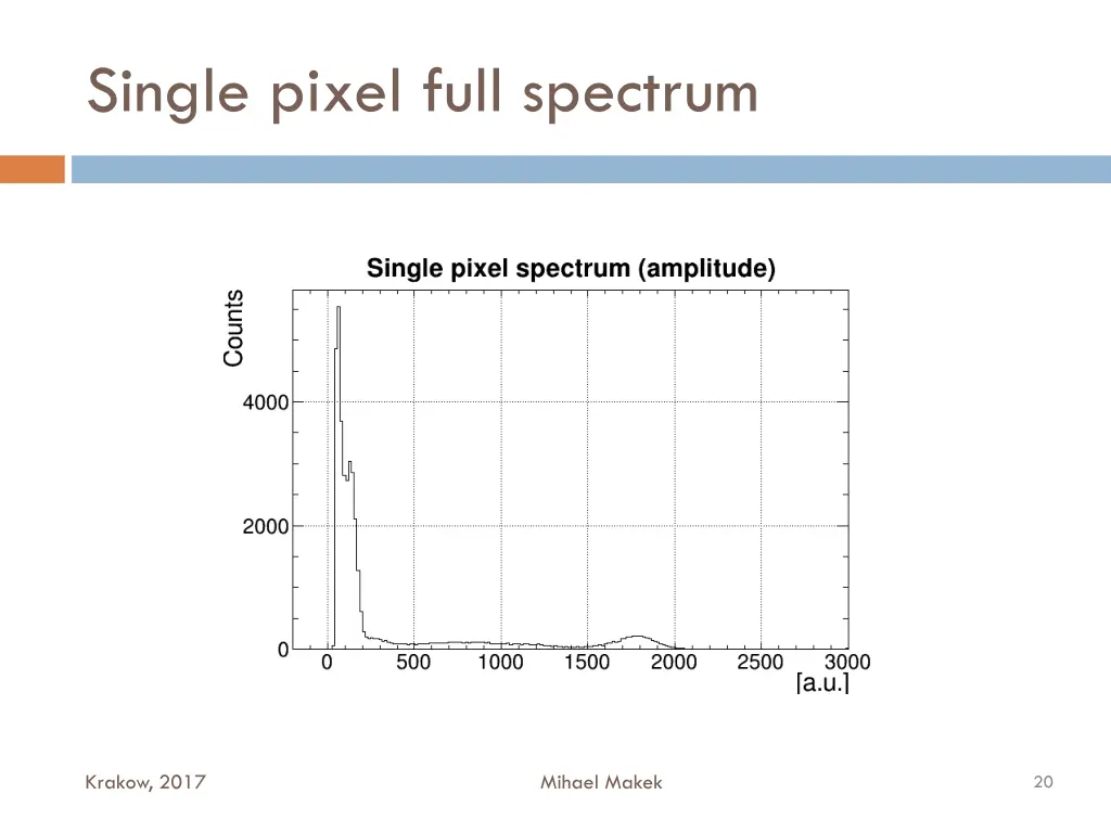 single pixel full spectrum