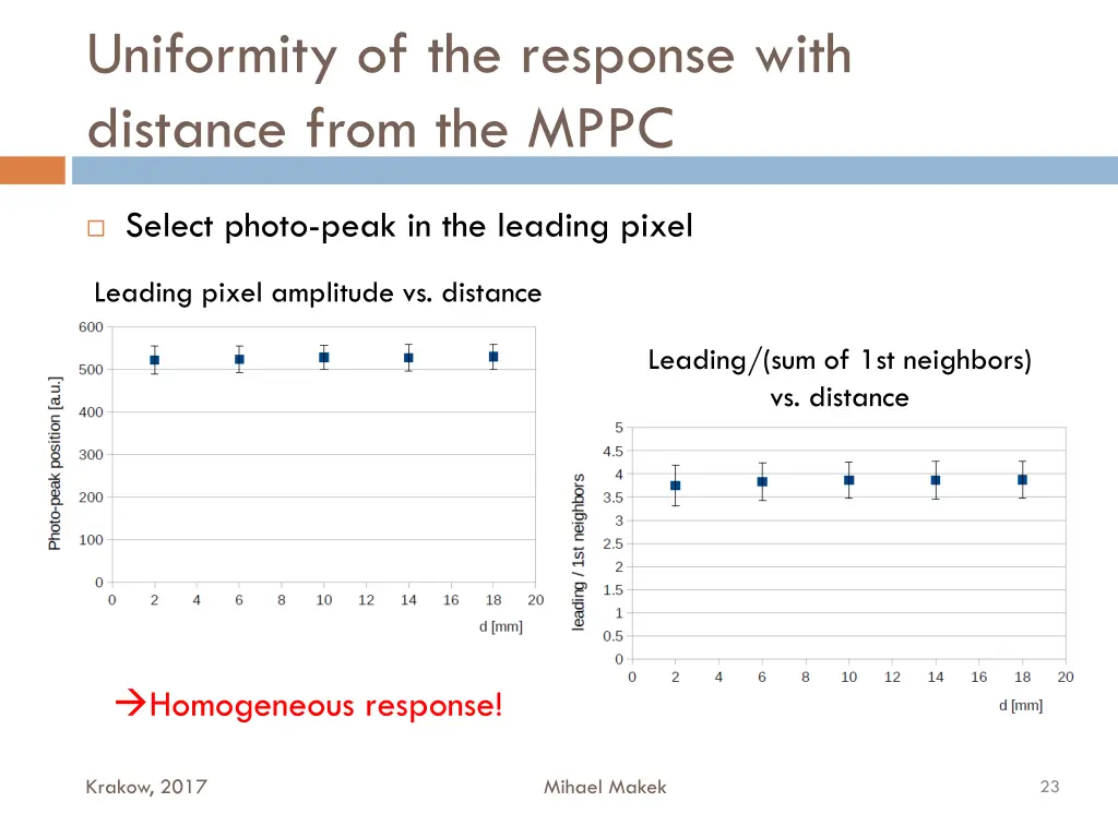 uniformity of the response with distance from 1