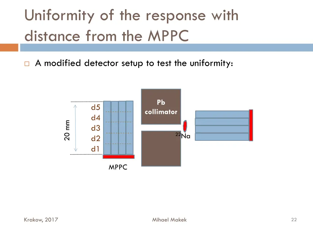 uniformity of the response with distance from