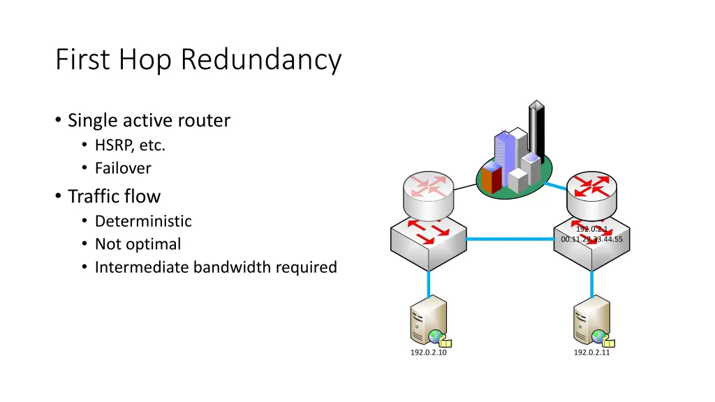 first hop redundancy