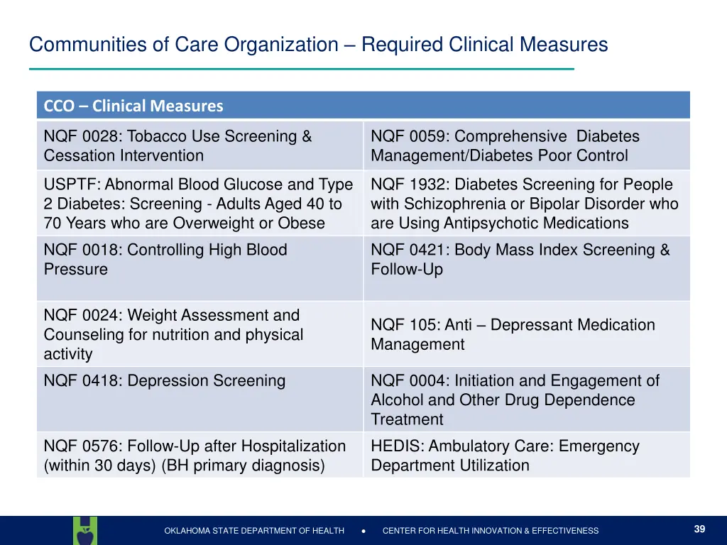 communities of care organization required