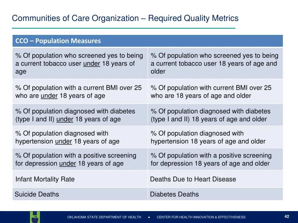 communities of care organization required quality 1