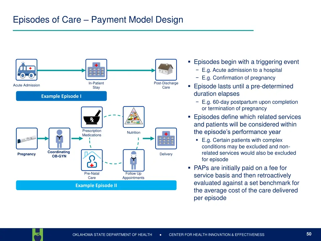 episodes of care payment model design