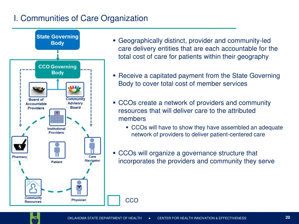 i communities of care organization