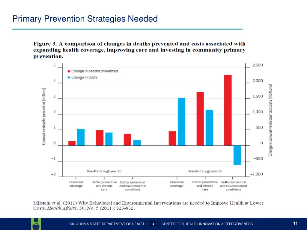 primary prevention strategies needed