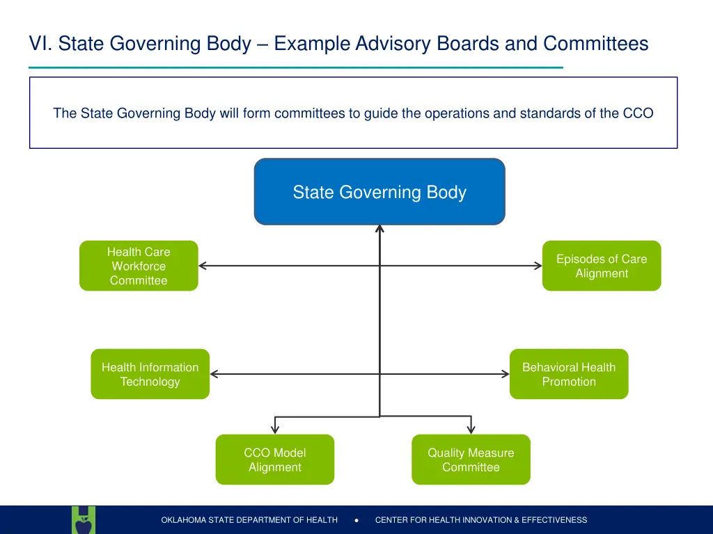 vi state governing body example advisory boards