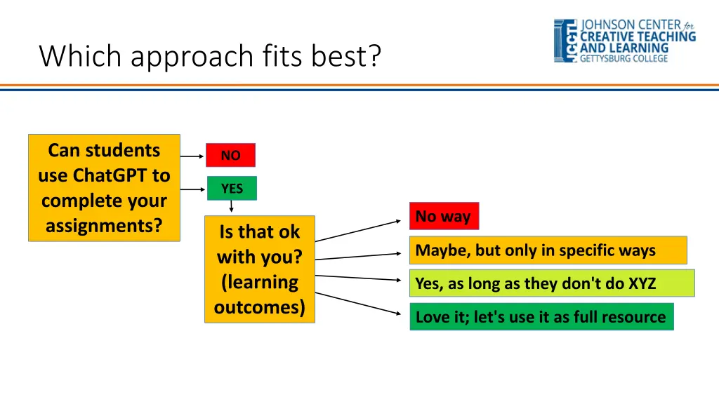 which approach fits best