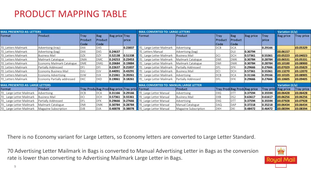 product mapping table