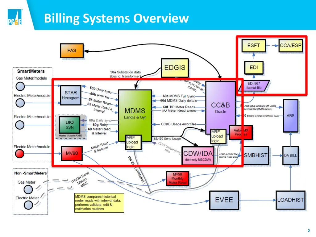 billing systems overview