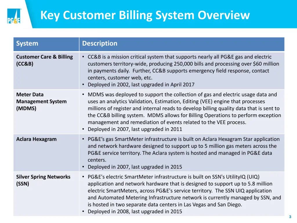 key customer billing system overview