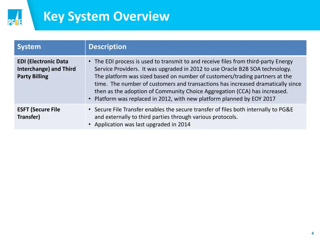 key system overview