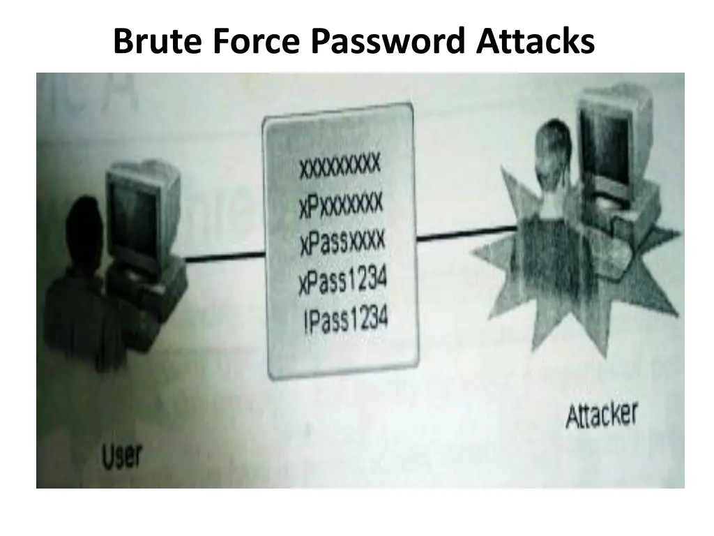 brute force password attacks