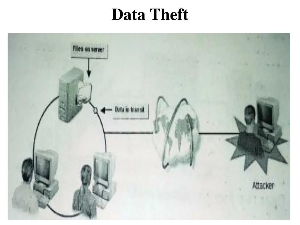 data theft 1