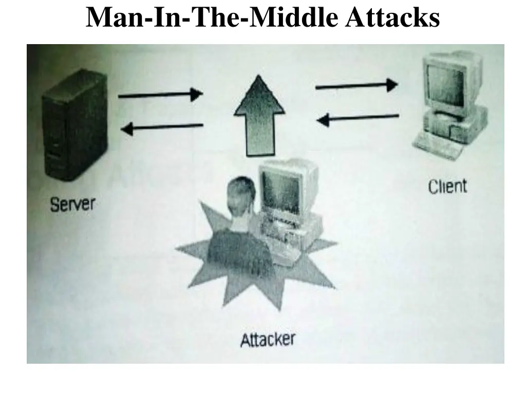 man in the middle attacks 1