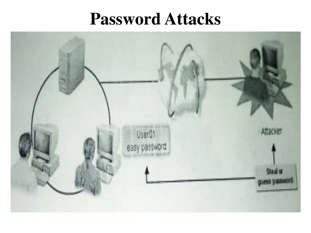 password attacks 1