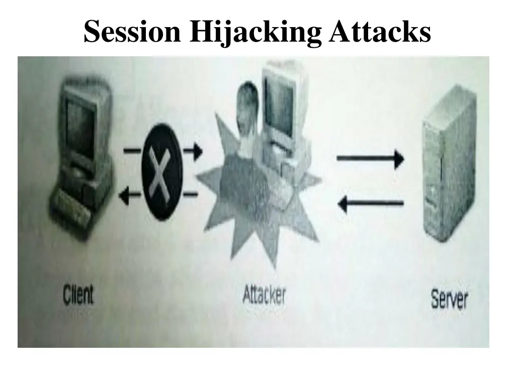 session hijacking attacks