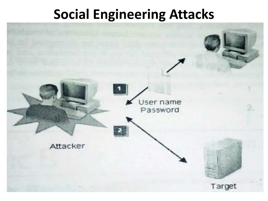 social engineering attacks