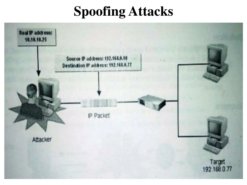 spoofing attacks 1