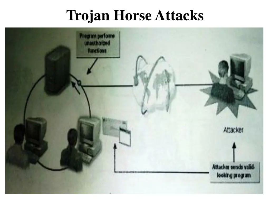 trojan horse attacks