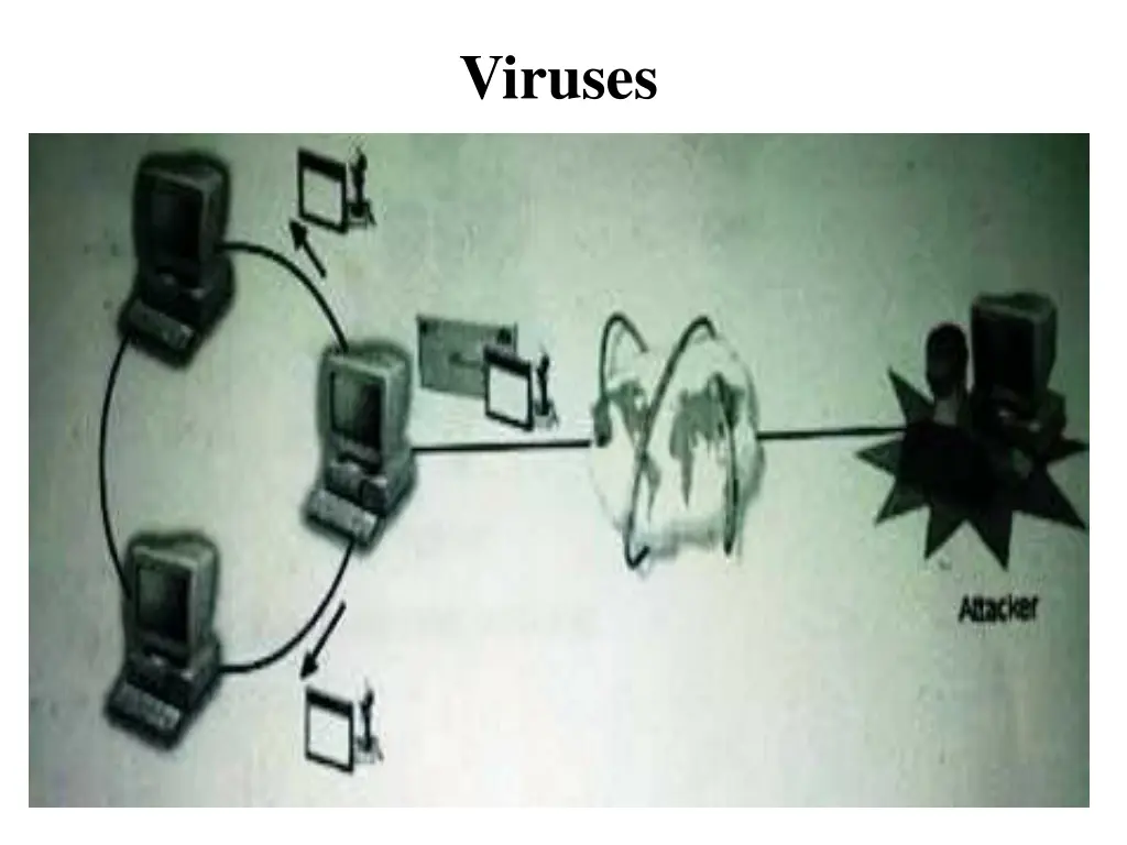 viruses 1