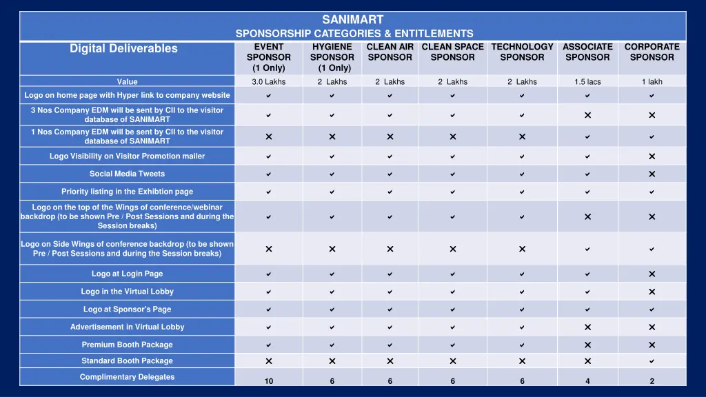 sanimart