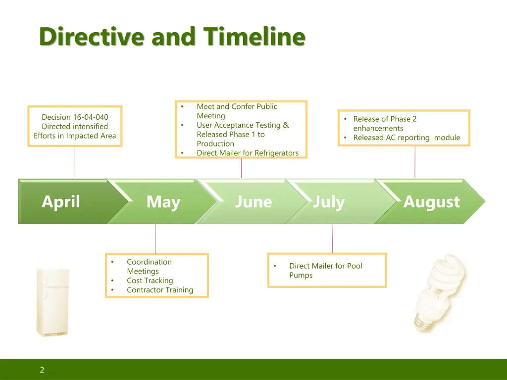 directive and timeline