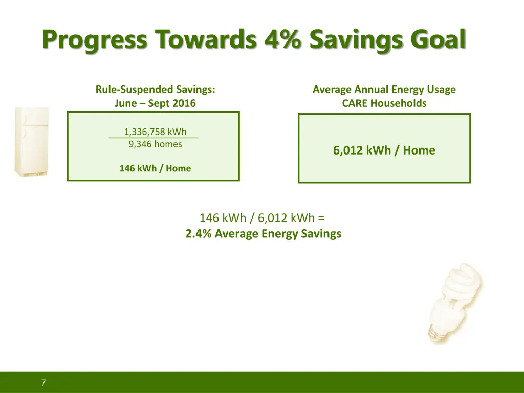 progress towards 4 savings goal