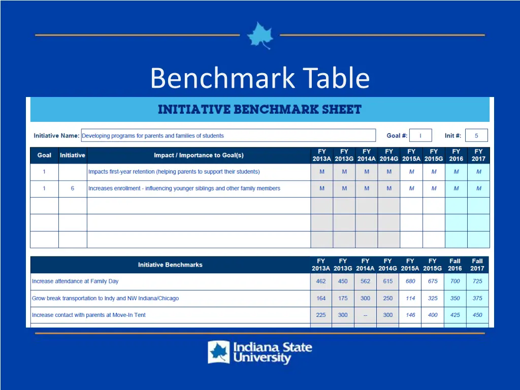 benchmark table