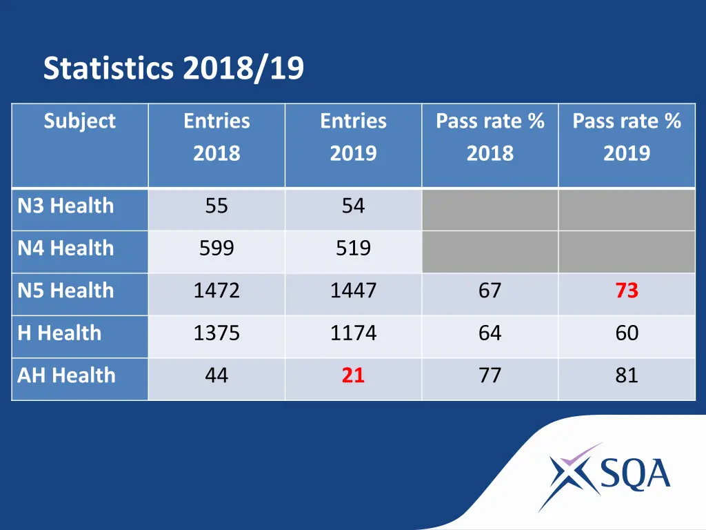 statistics 2018 19 1