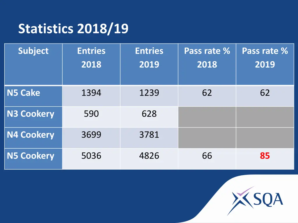 statistics 2018 19 2