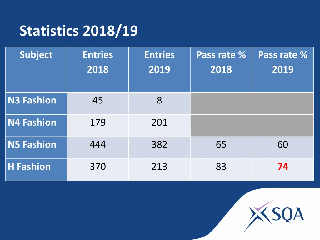 statistics 2018 19